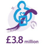 graphic illustration showing a person with a gift and the text '£3.8 million'